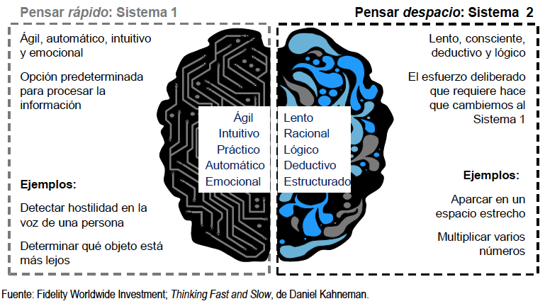 sistemas-cerebro-alicia-sobanski-neuromarketing.png